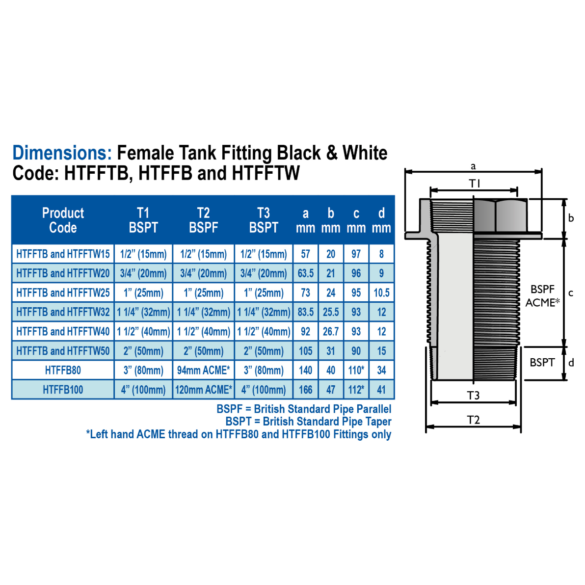 HANSEN Short Female Tank Fitting