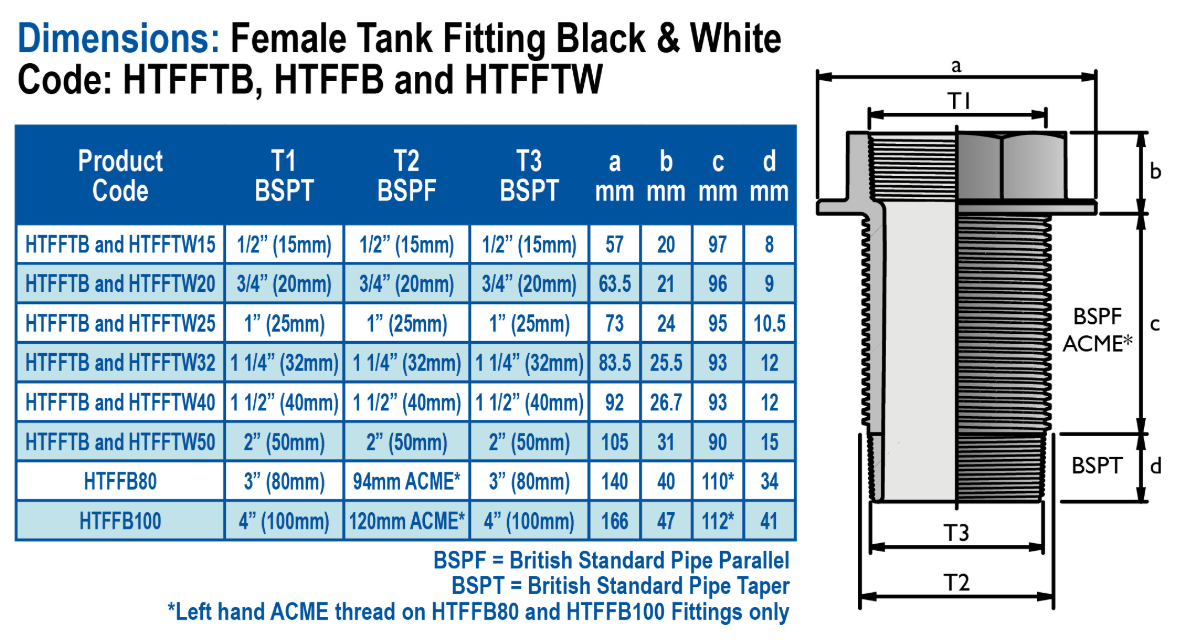 HANSEN Female Tank Fitting