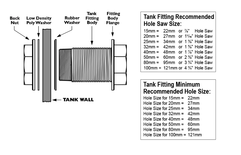 HANSEN Female Tank Fitting