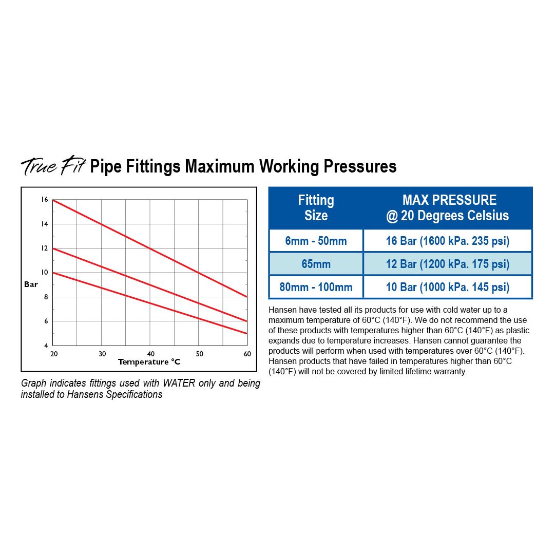 HANSEN Reducing Hex Sockets - Female x Female BSPT