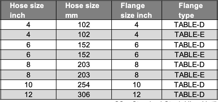Hose End Flanged Light Duty