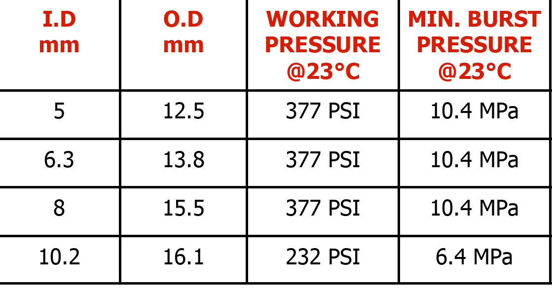 Low Pressure LPG Gas Hose
