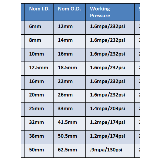 ZORRO TMP Chemical Hose & Reel Bundle