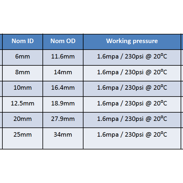 HOSE FACTORY Multiflex Air and Water Compressor Hose