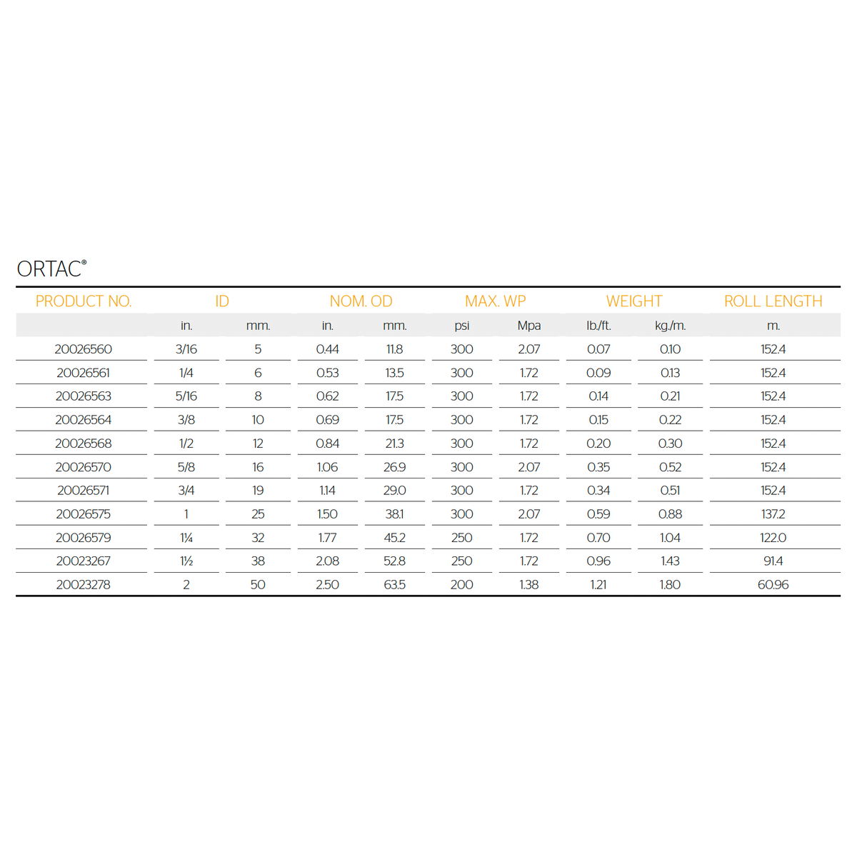 CONTINENTAL Ortac® Oil Resistant NBR Multi-purpose Hose CLEARANCE