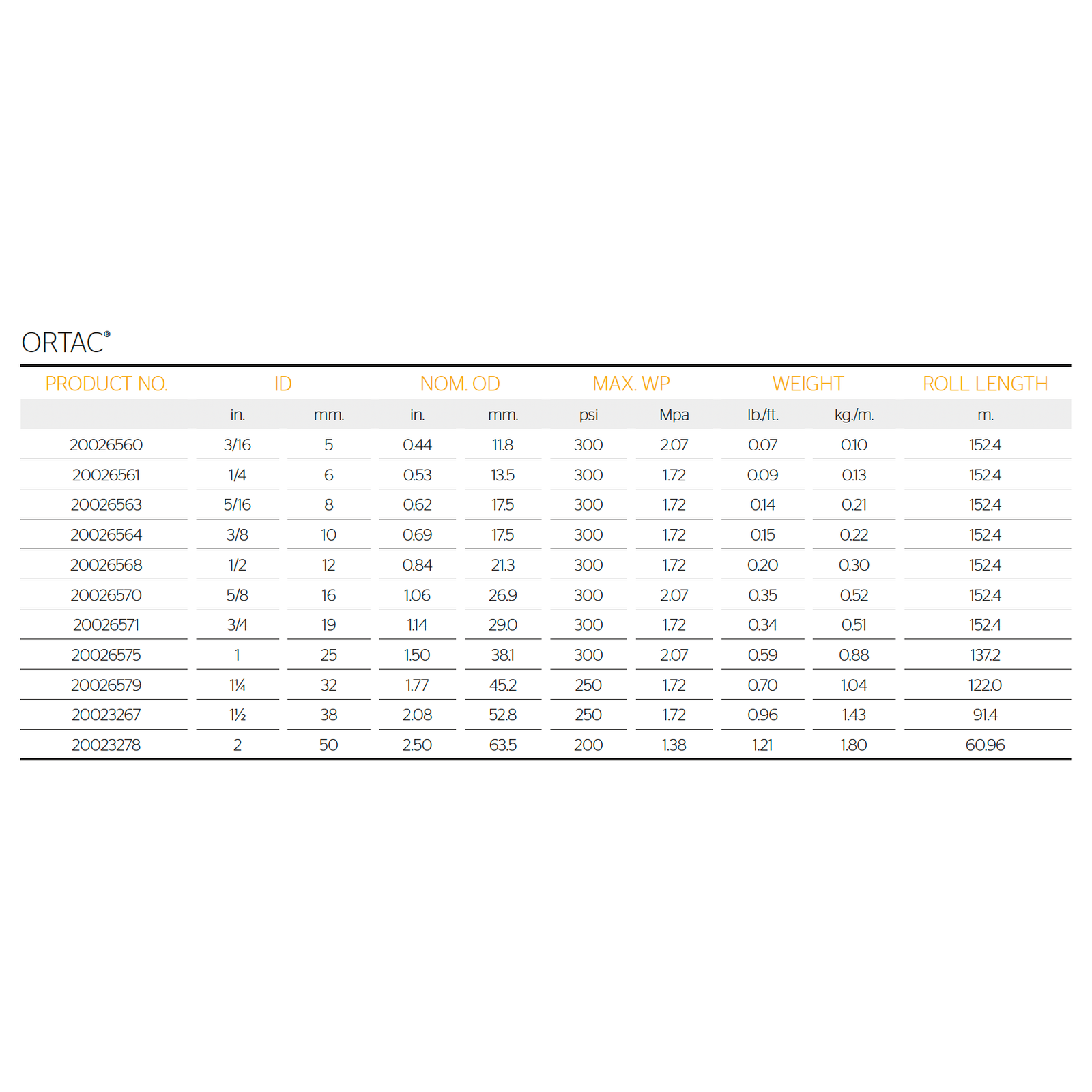 CONTINENTAL Ortac® Oil Resistant NBR Multi-purpose Hose CLEARANCE