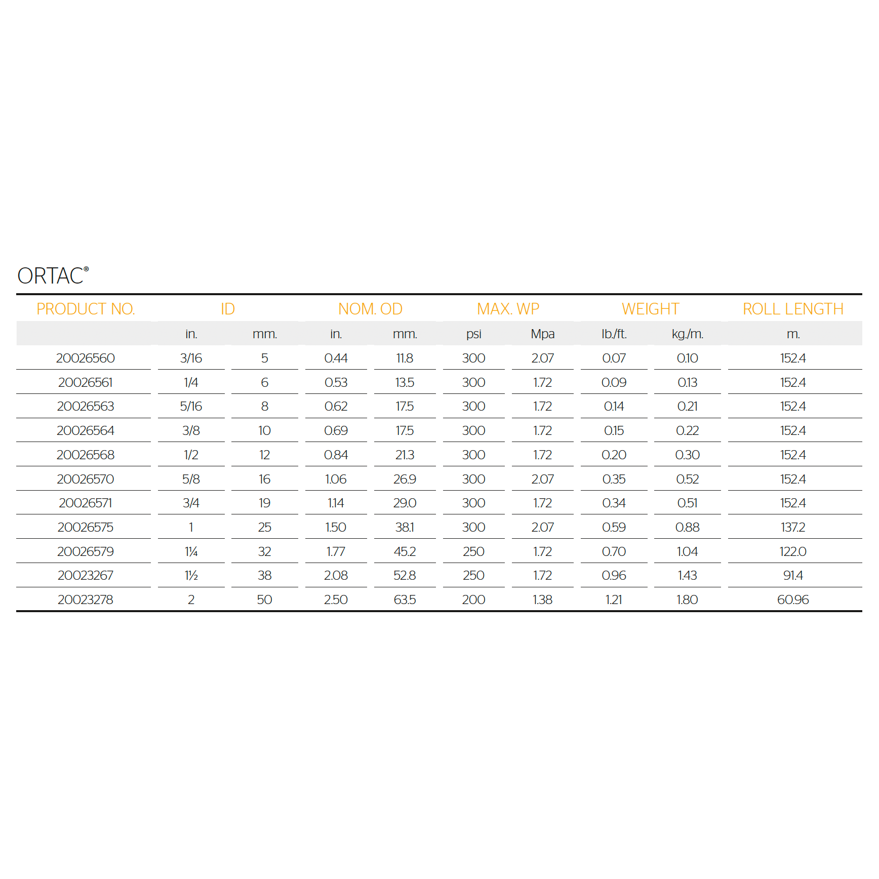 CONTINENTAL Ortac® Oil Resistant NBR Multi-purpose Hose CLEARANCE