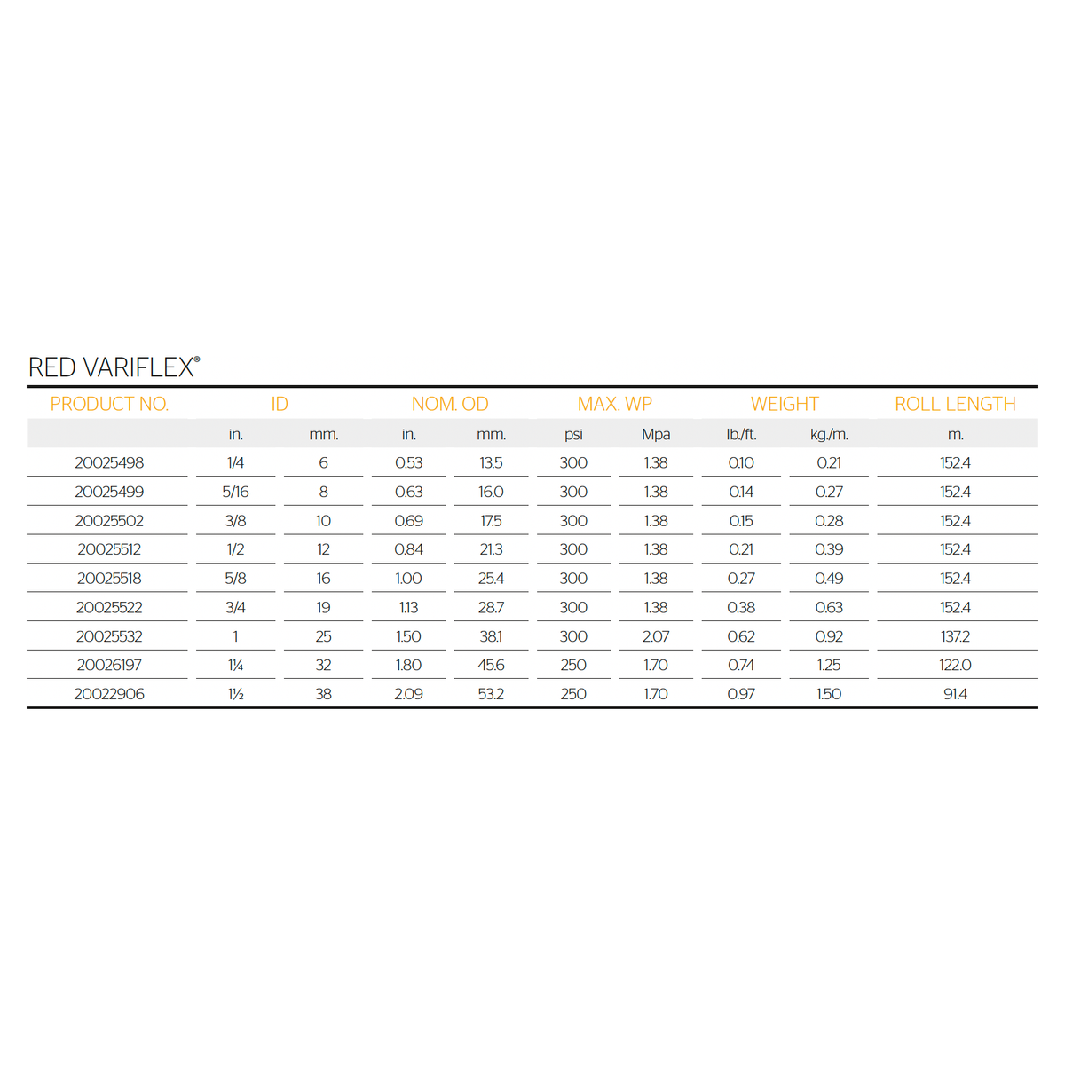 CONTINENTAL Red Variflex Non Conductive General Purpose Hose 38mm I.D. CLEARANCE