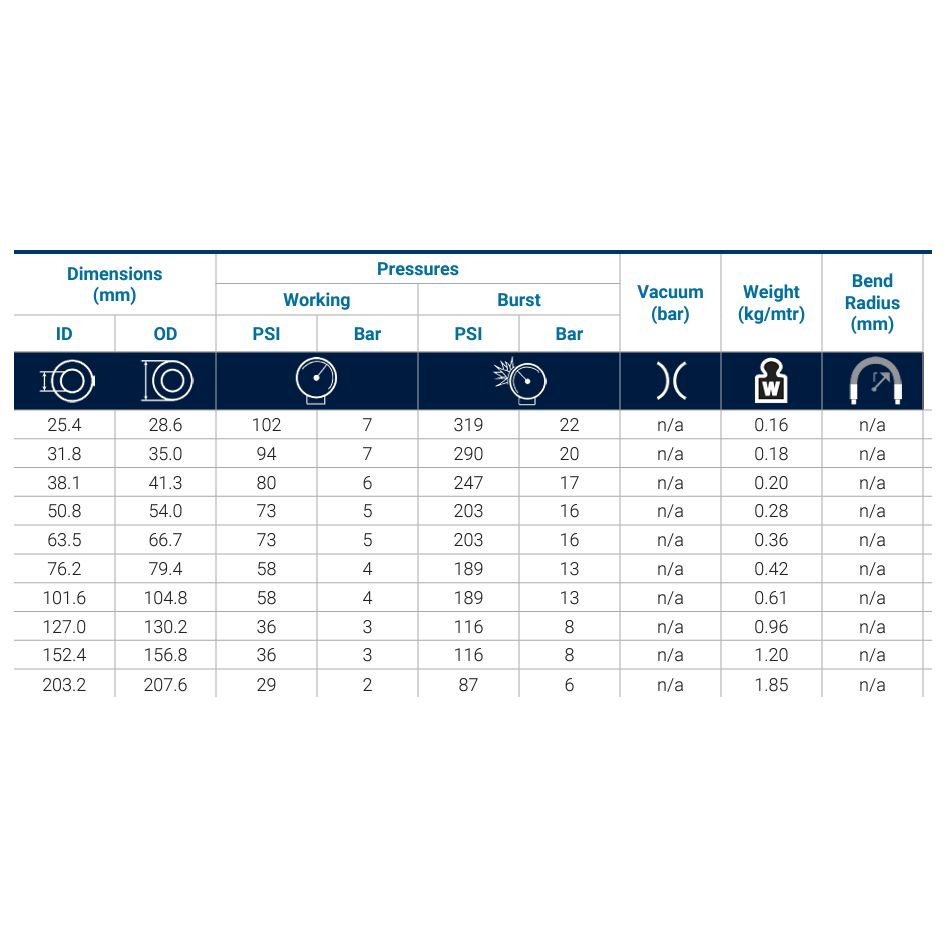 SUNNY Blue Layflat Hose