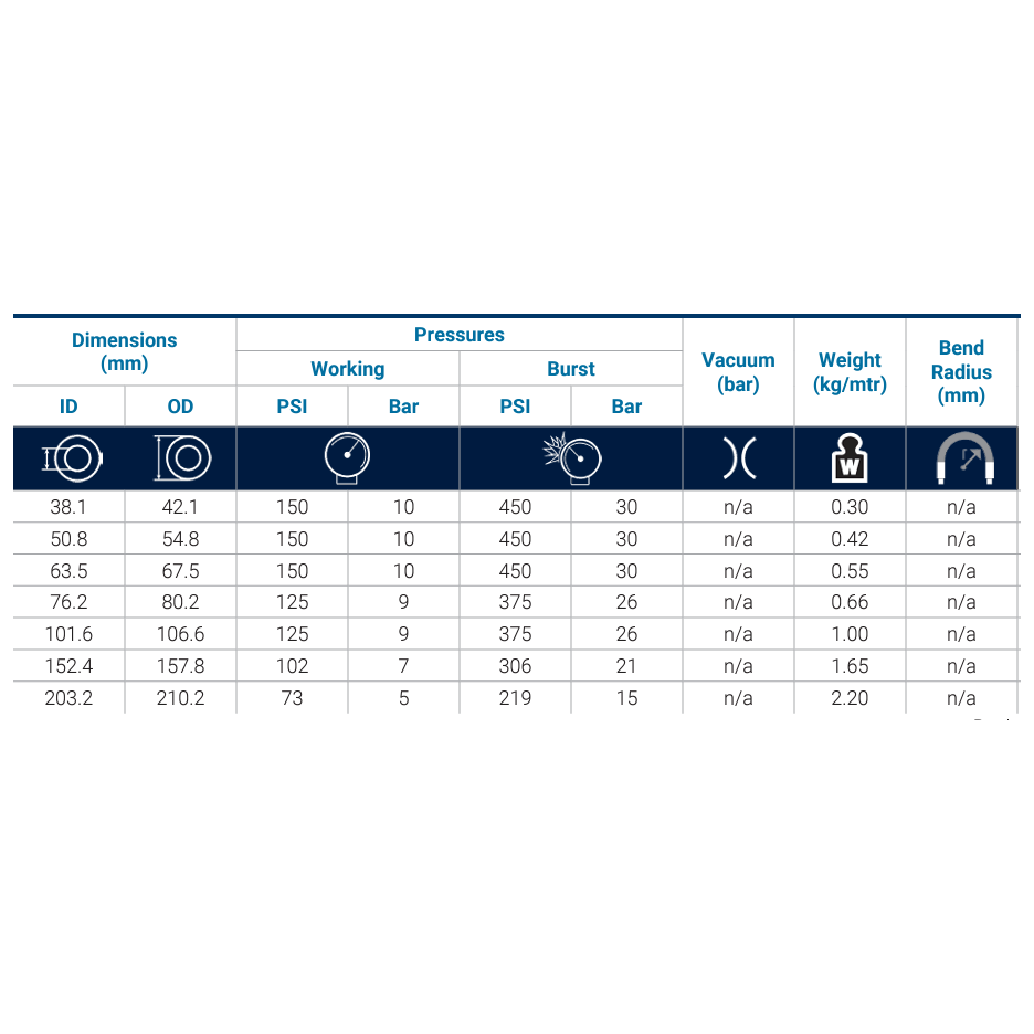SUNNY Red Layflat Hose