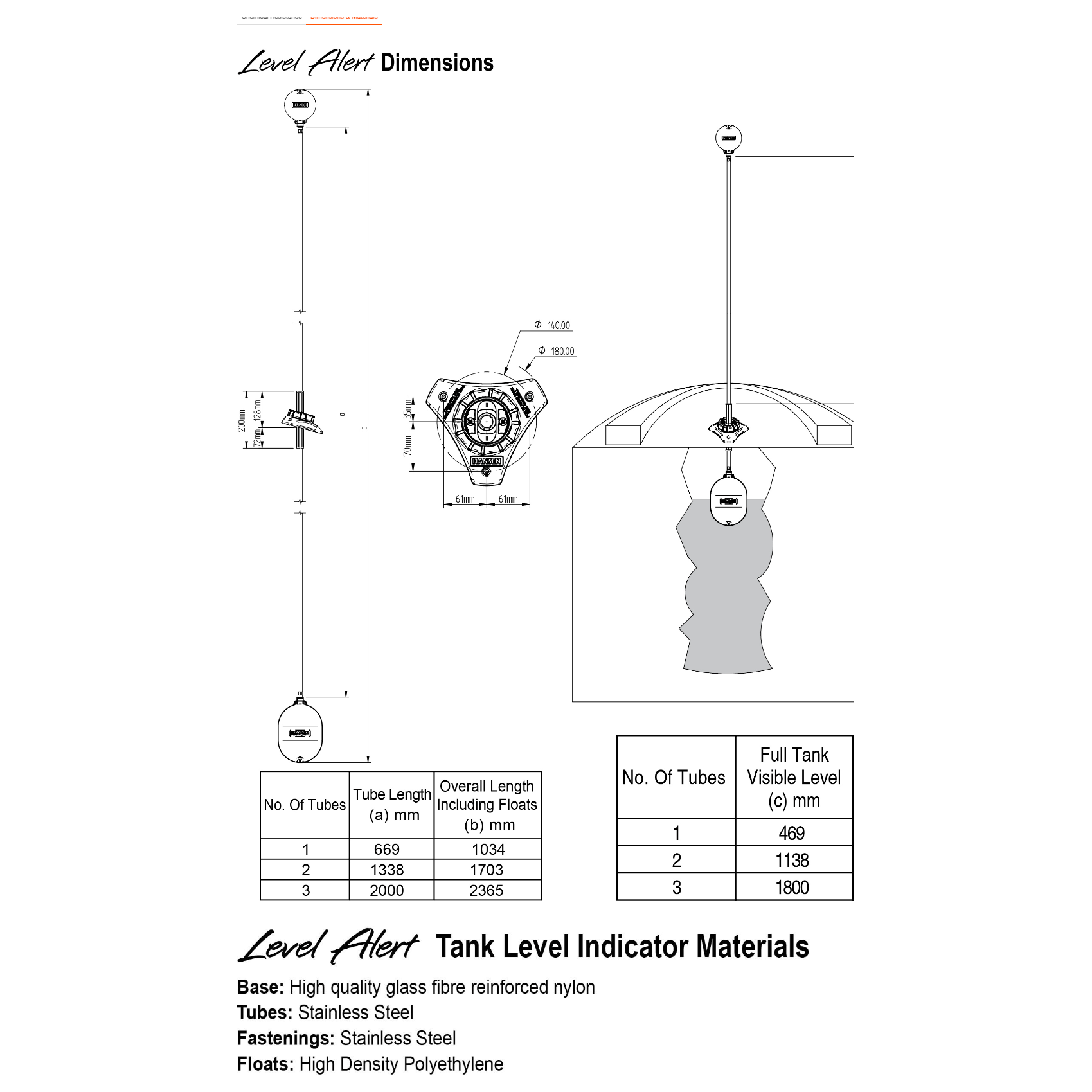 HANSEN Tank Level Alert Indicator