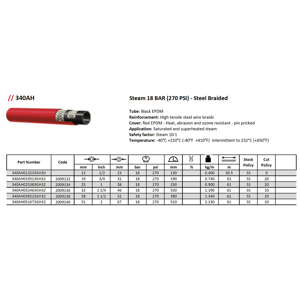 ALFAGOMMA 340AH Steam Hose 18 BAR (270 PSI) - Steel Braided - Hose Factory