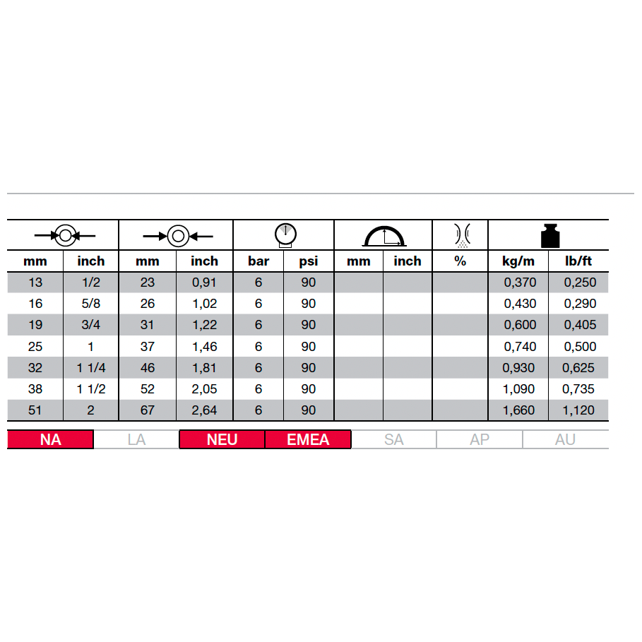 ALFAGOMMA 350LE Food Grade Steam 6 bar (90 psi) - Hot water 15 bar (225 psi) - Hose Factory