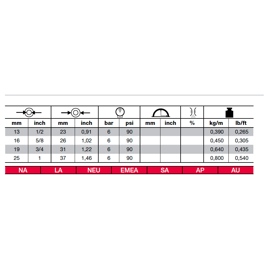ALFAGOMMA 350LL Food Grade Steam Hose