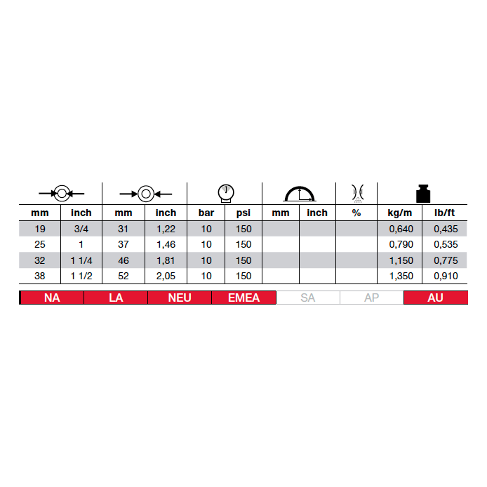 ALFAGOMMA 351LL Hot water wash down Hose with built in nozzle EPDM - Hose Factory