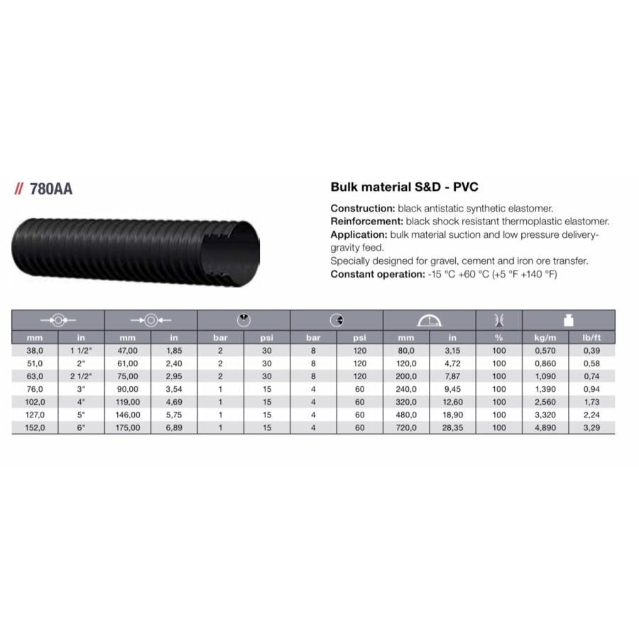 ALFAGOMMA 780AA Bulk Material S&D Kanamax Hose - PVC - Hose Factory