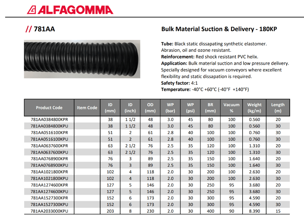 ALFAGOMMA 781AA Bulk Material Vacuum Suction Delivery Hose - Hose Factory