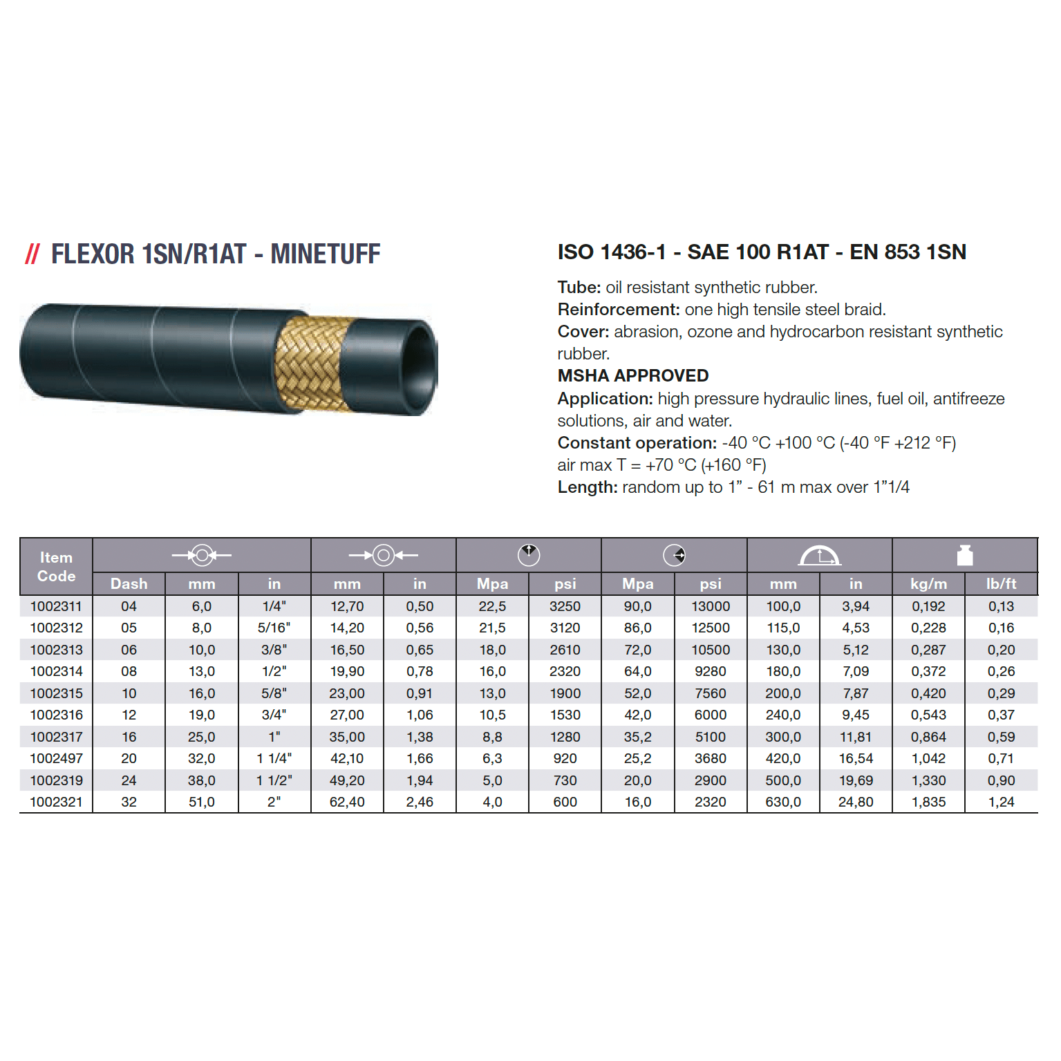 ALFAGOMMA Flexor 1SN R1AT Minetuff Hydraulic Hose - Hose Factory