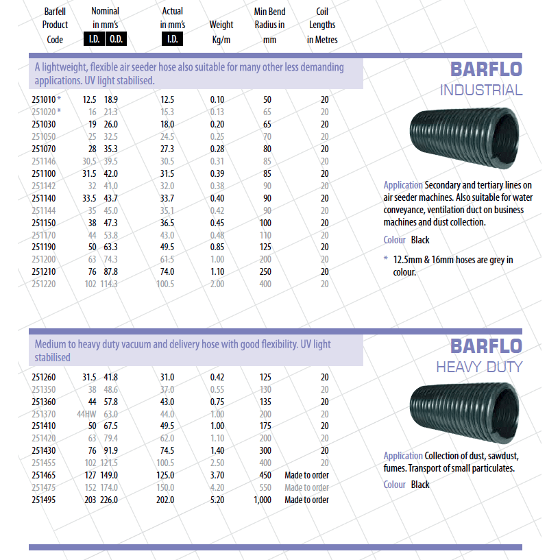 BARFELL BARFLO Industrial Air Seeder Hose in 20mt - Hose Factory