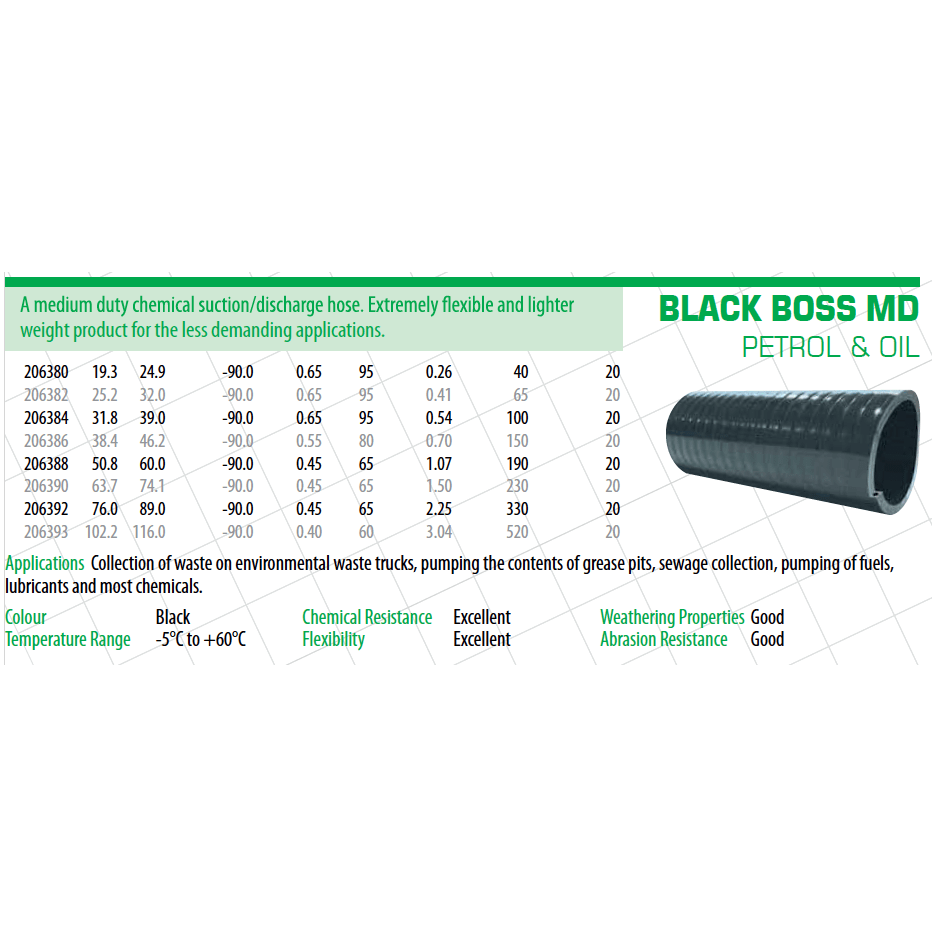 BARFELL Black Boss MD Petrol & Oil Suction Delivery Hose - Hose Factory