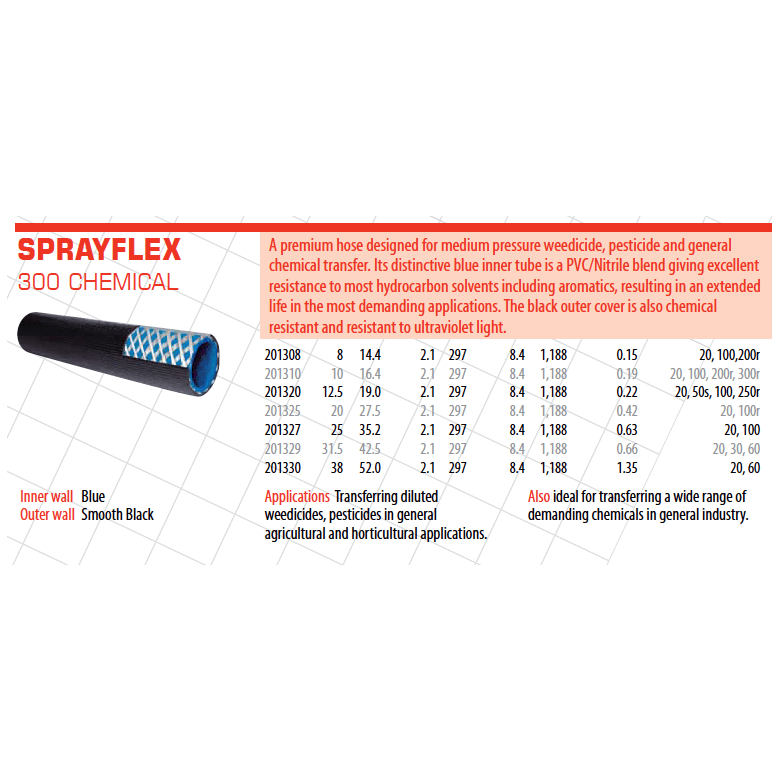 BARFELL Sprayflex 300 Chemical Spray Hose - Hose Factory