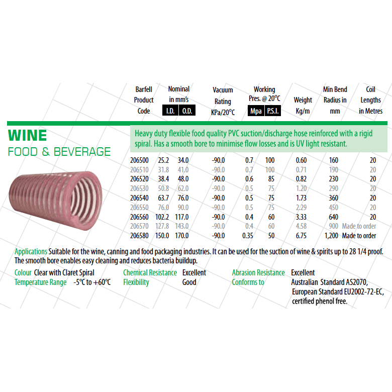 BARFELL Wine Transfer Suction Delivery Hose - Hose Factory