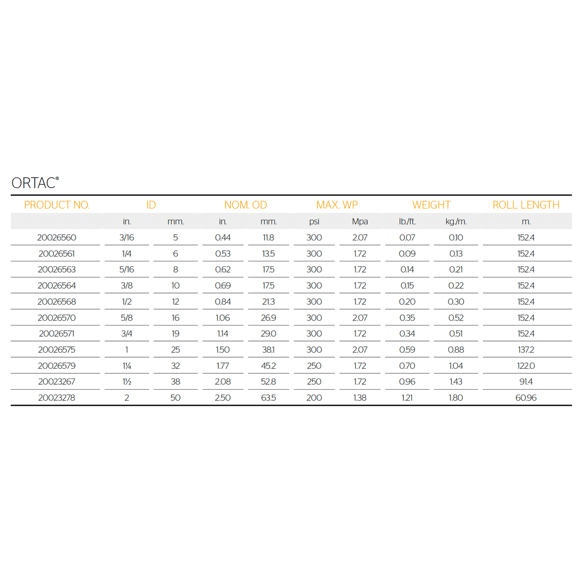 ORTAC product specifications table for CONTINENTAL Ortac Oil Resistant NBR Multi-purpose Hose including sizes and characteristics.