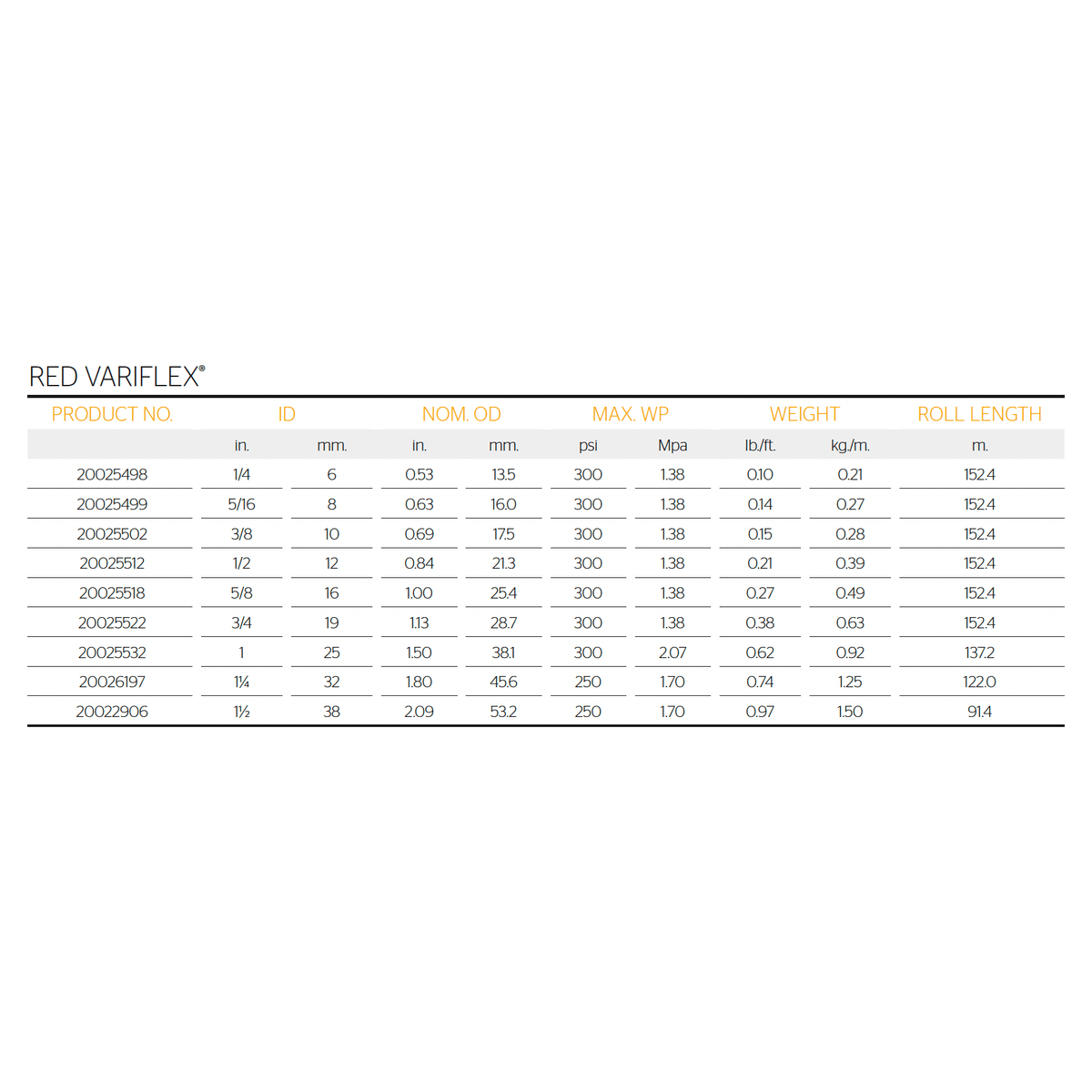 CONTINENTAL Red Variflex Non Conductive General Purpose Hose 38mm specifications table with product details and measurements.
