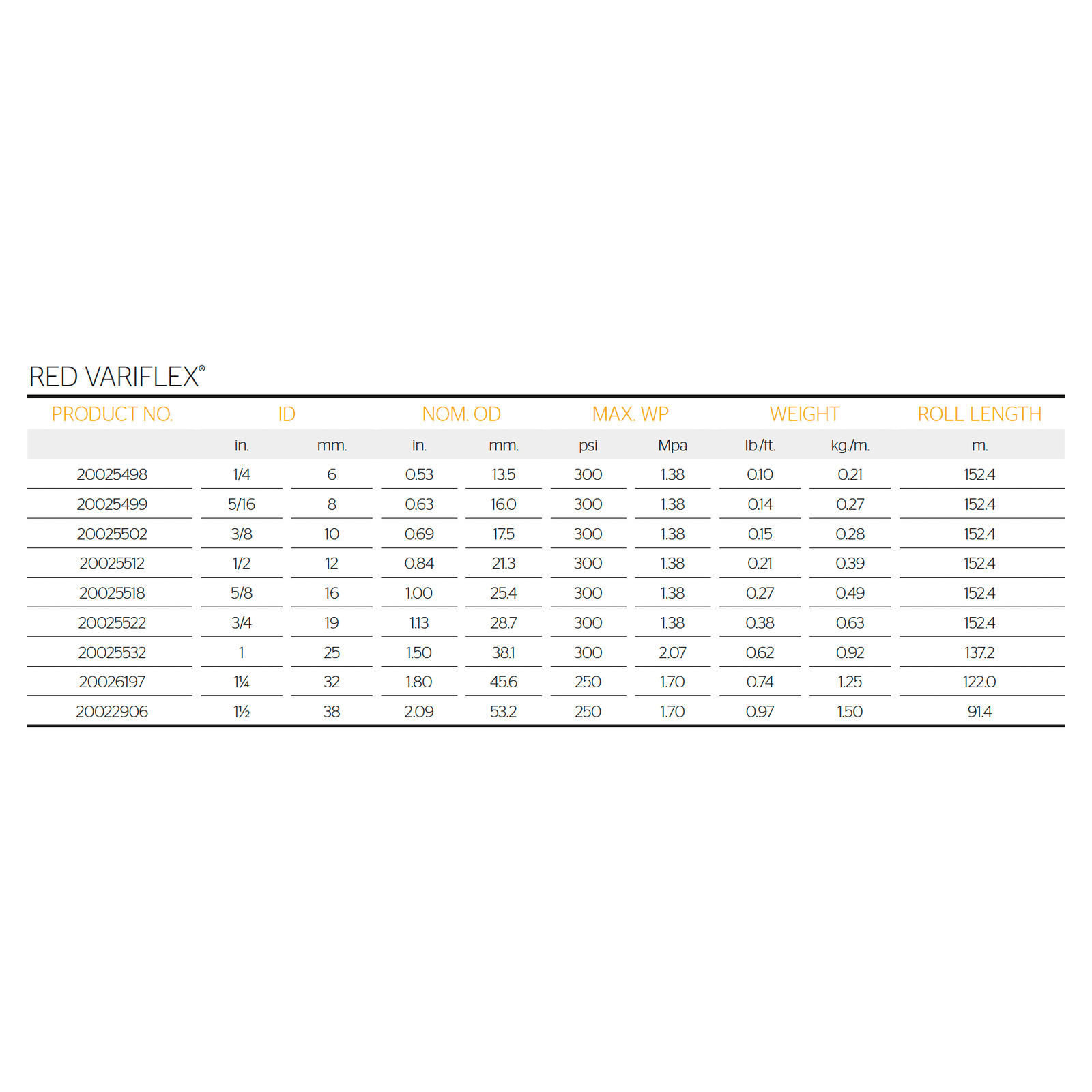 CONTINENTAL Red Variflex Non Conductive General Purpose Hose 38mm specifications table with product details and measurements.