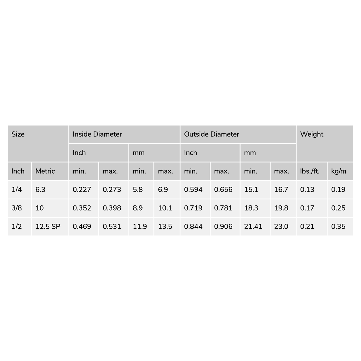 CONTINENTAL SAE J1402A EPDM Air Brake Hose 12.5mm I.D. CLEARANCE - Hose Factory