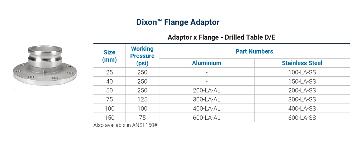 DIXON Cam & Groove Adapter x Table D-E Flange specifications including sizes and pressure ratings.