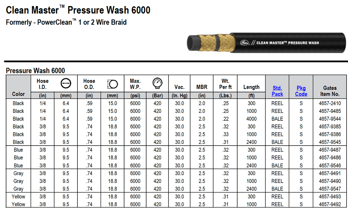 GATES Clean Master Pressure Wash 6000 Hose - Hose Factory