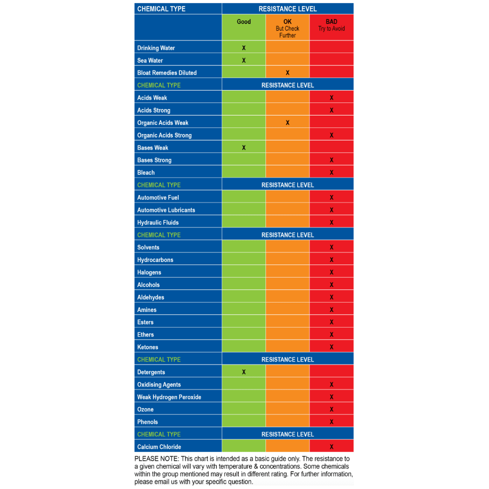 HANSEN Ball Valve for Grey Water Applications Lilac Handle