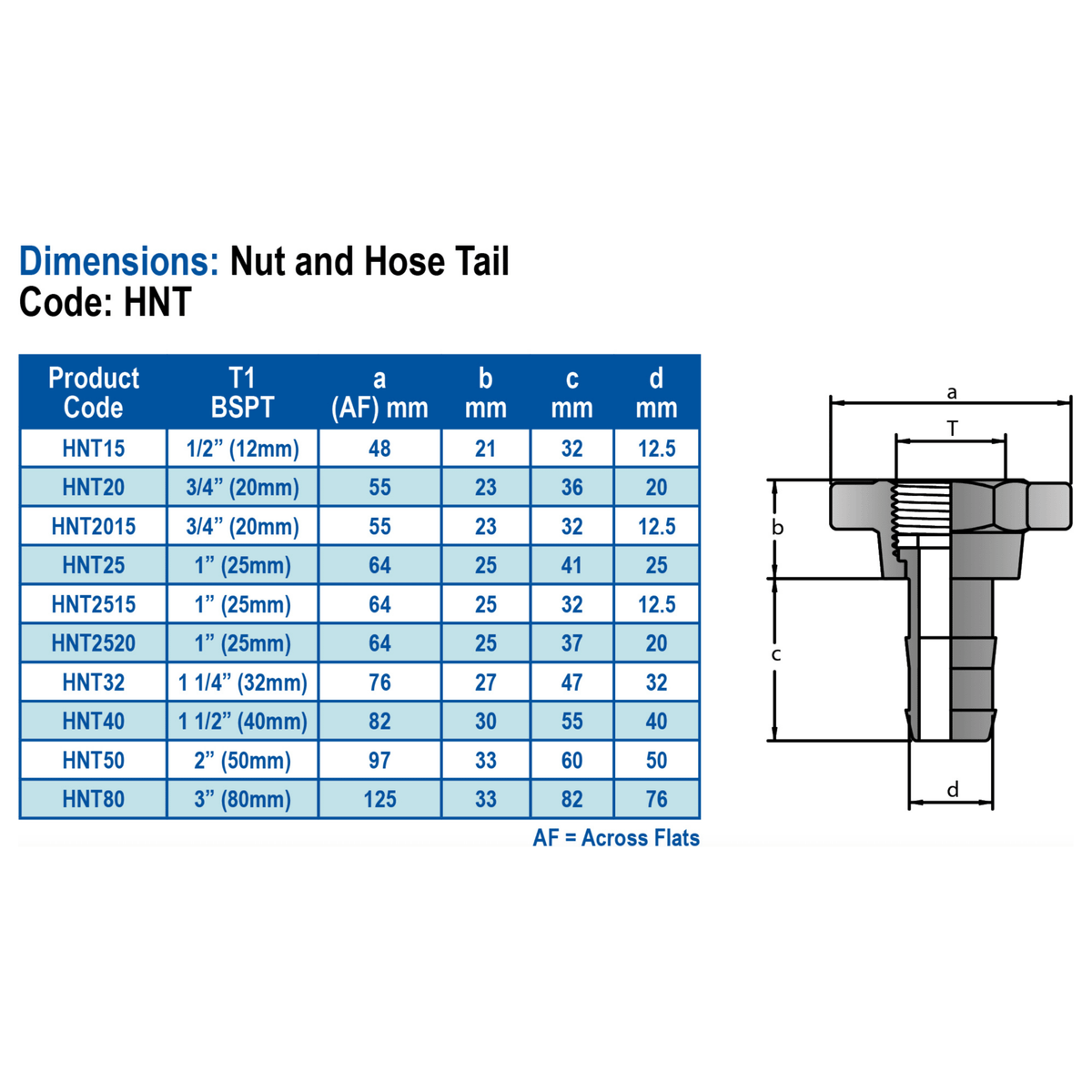 HANSEN Female Nut and Tail - Hose Factory