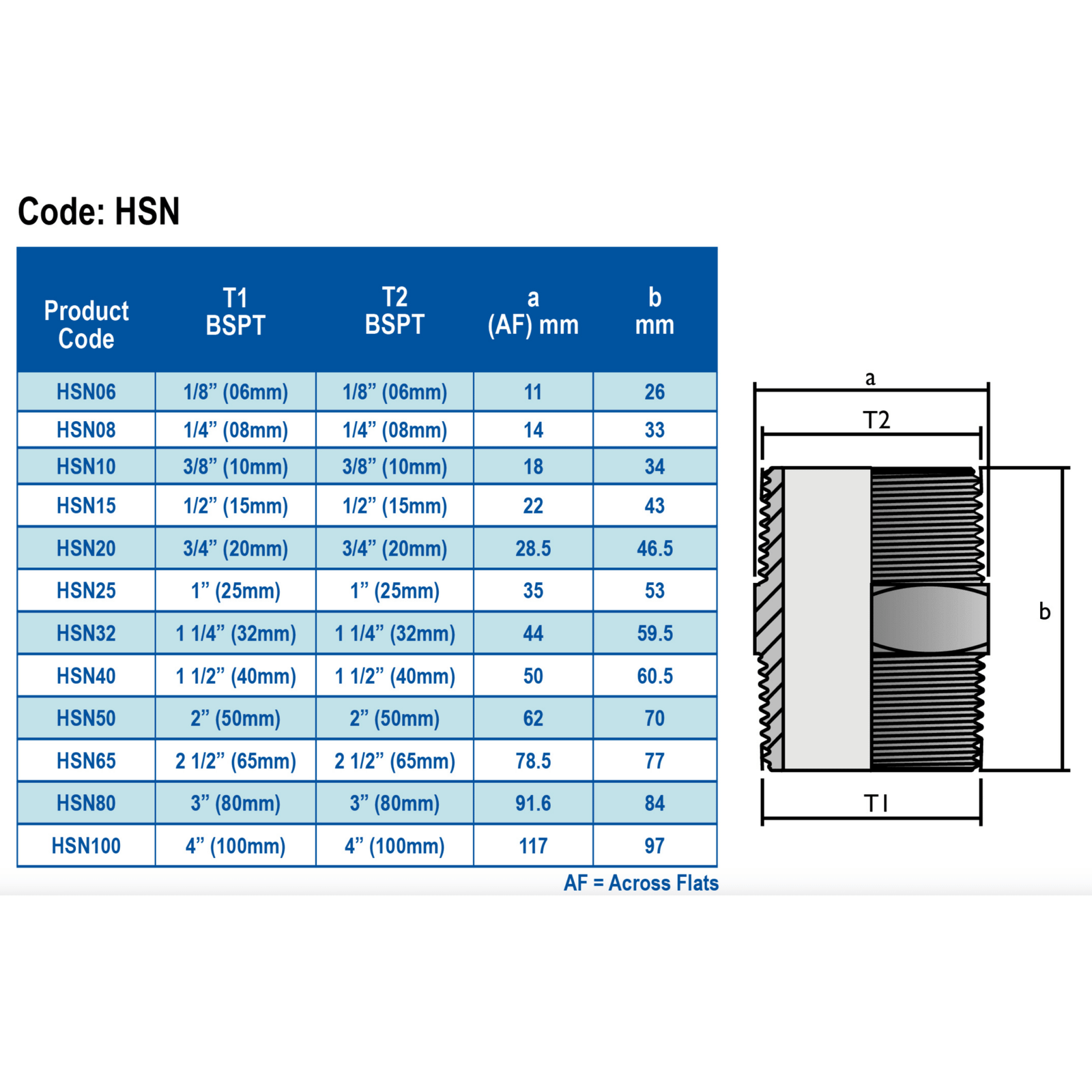 HANSEN Hex Nipple Male x Male BSPT - Hose Factory