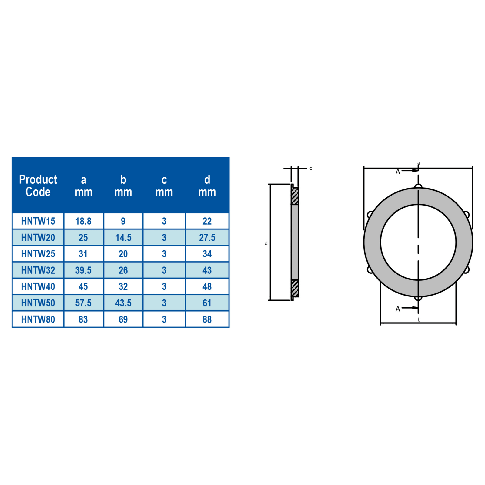 HANSEN Hose Nut & Tail Washer Rubber Black - Hose Factory