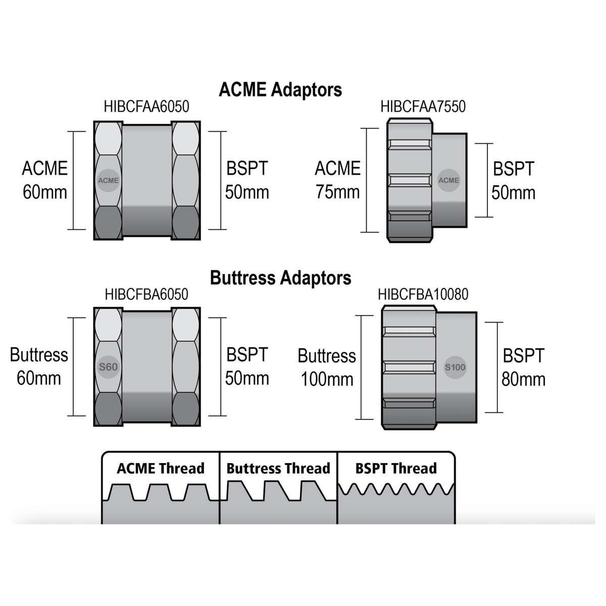 HANSEN IBC Female Acme Adaptor 