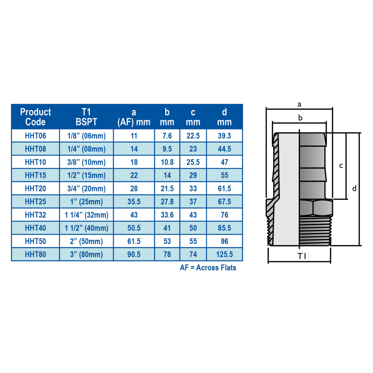 HANSEN Male Hose Tail BSPT X HOSE - Hose Factory