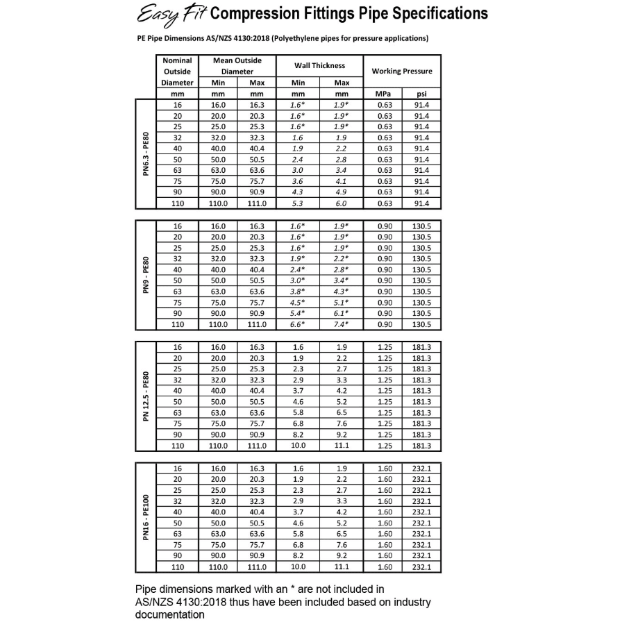 HANSEN MD Compression End Cap