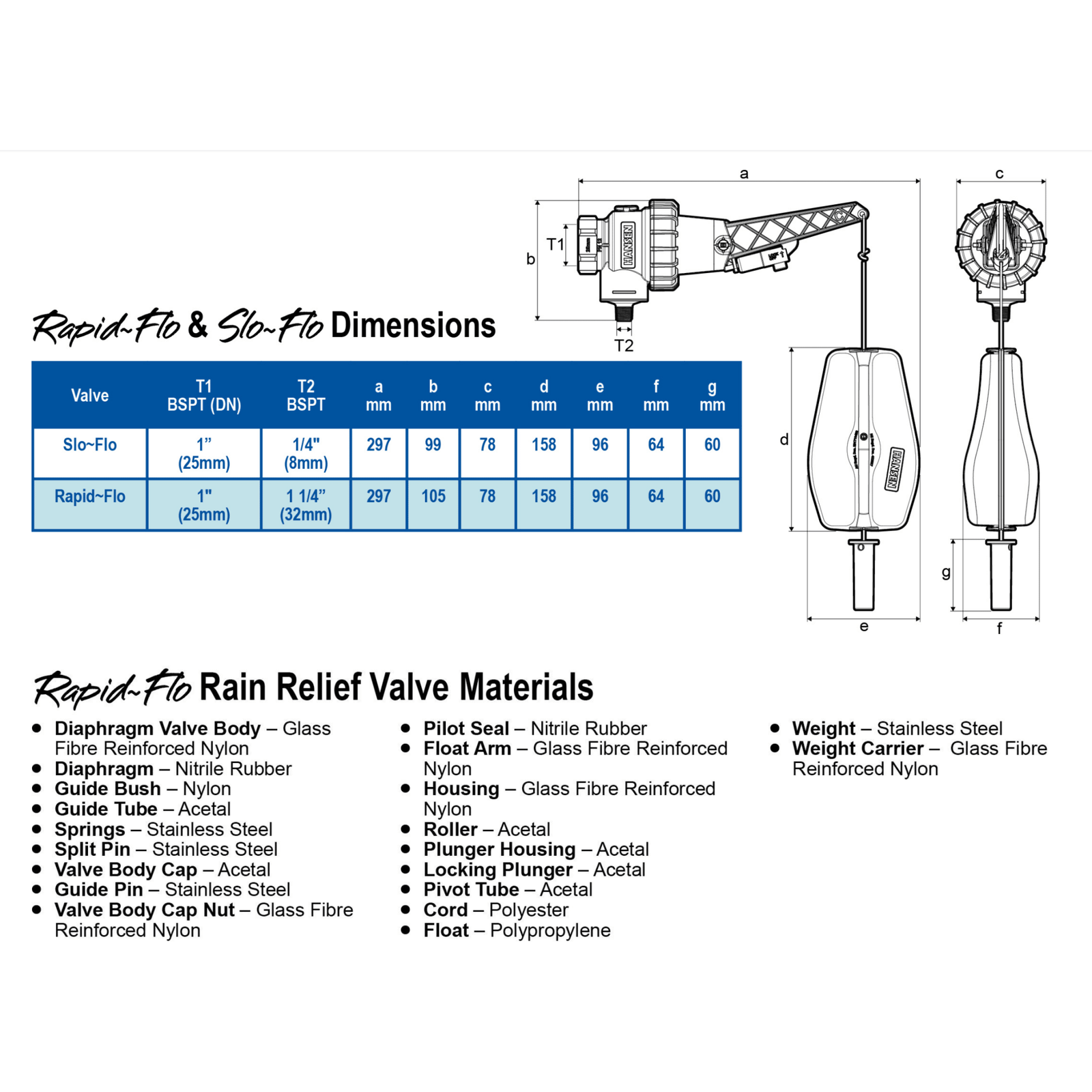 HANSEN Rapidflo Valve 32/40/50 Long Tail diagram showing dimensions and materials for rain relief valve.