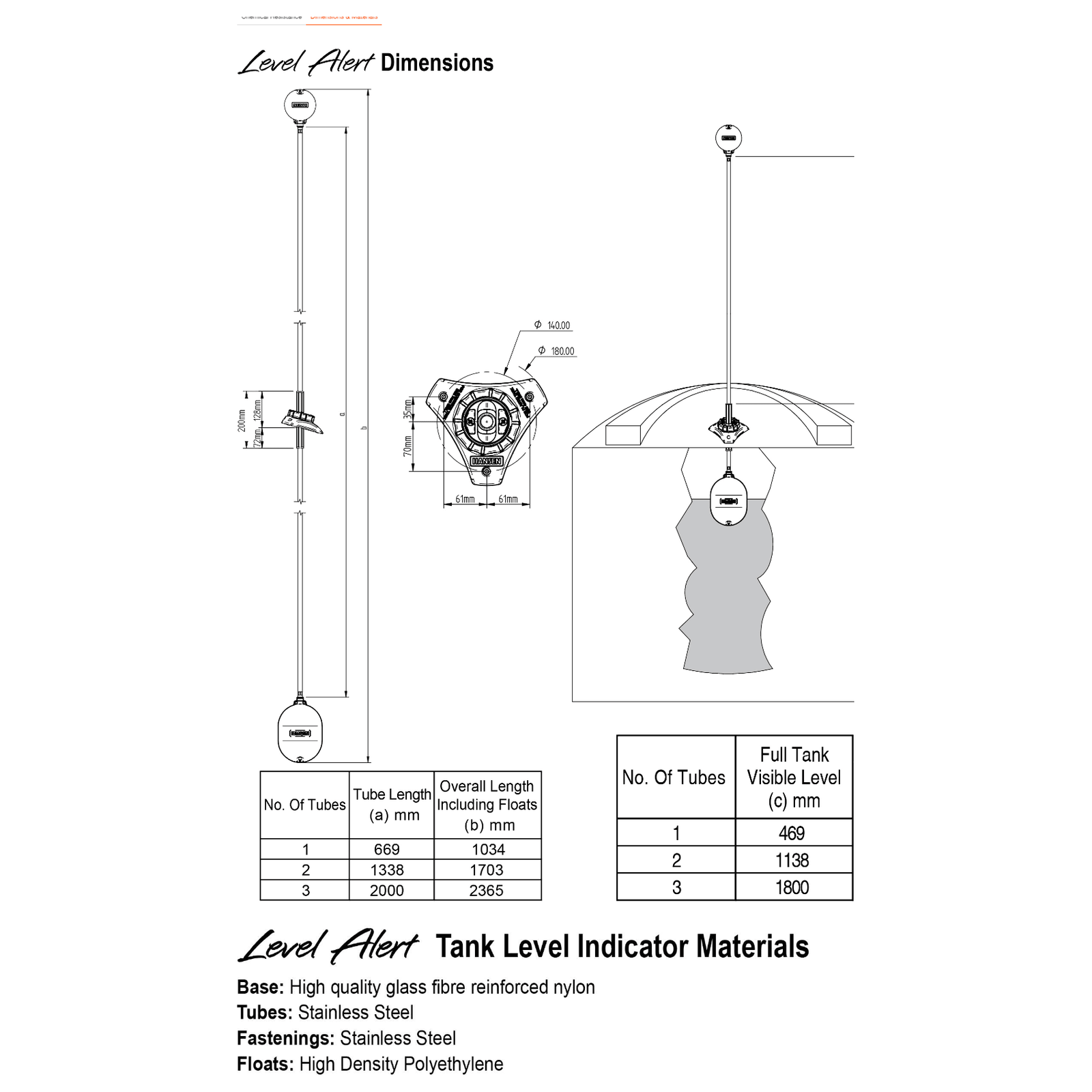 HANSEN Tank Level Alert Indicator - Hose Factory