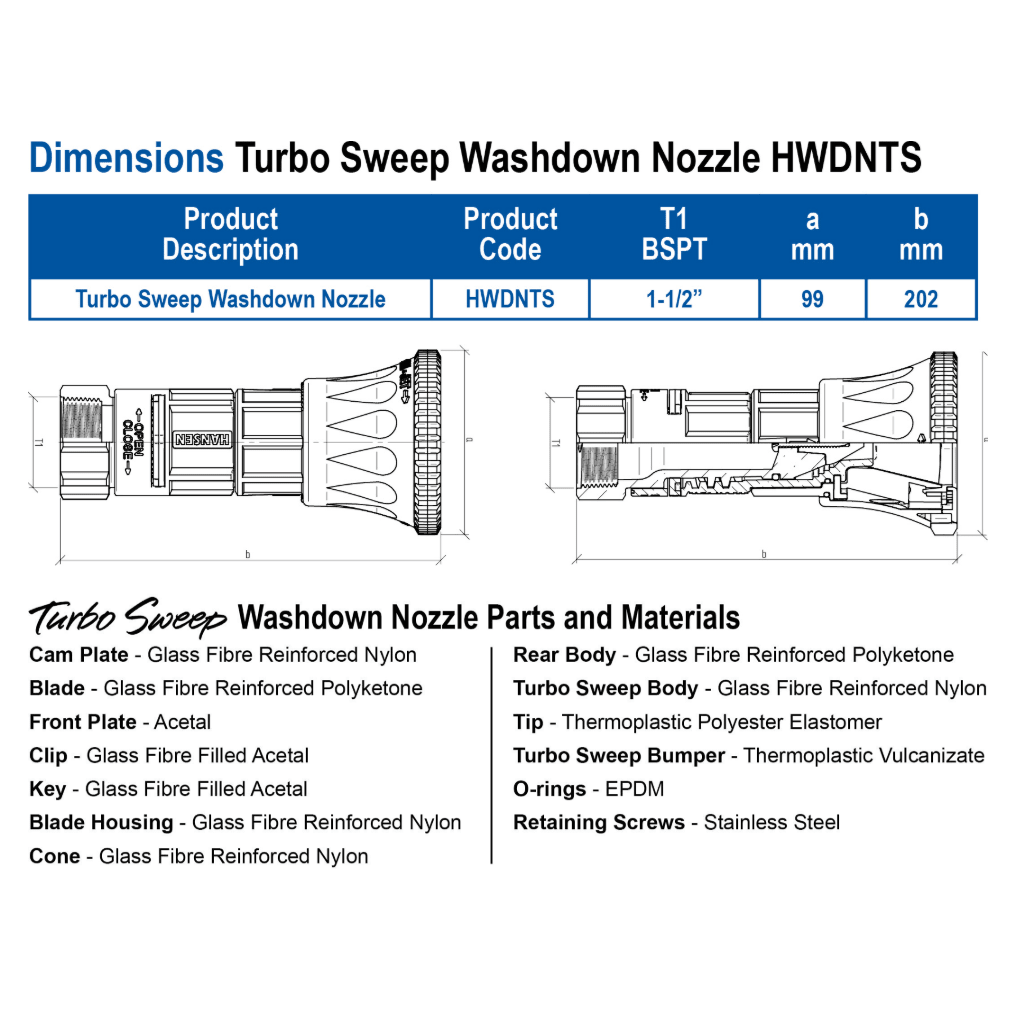 HANSEN Turbo Sweep Washdown Nozzle Pack- Hose Factory