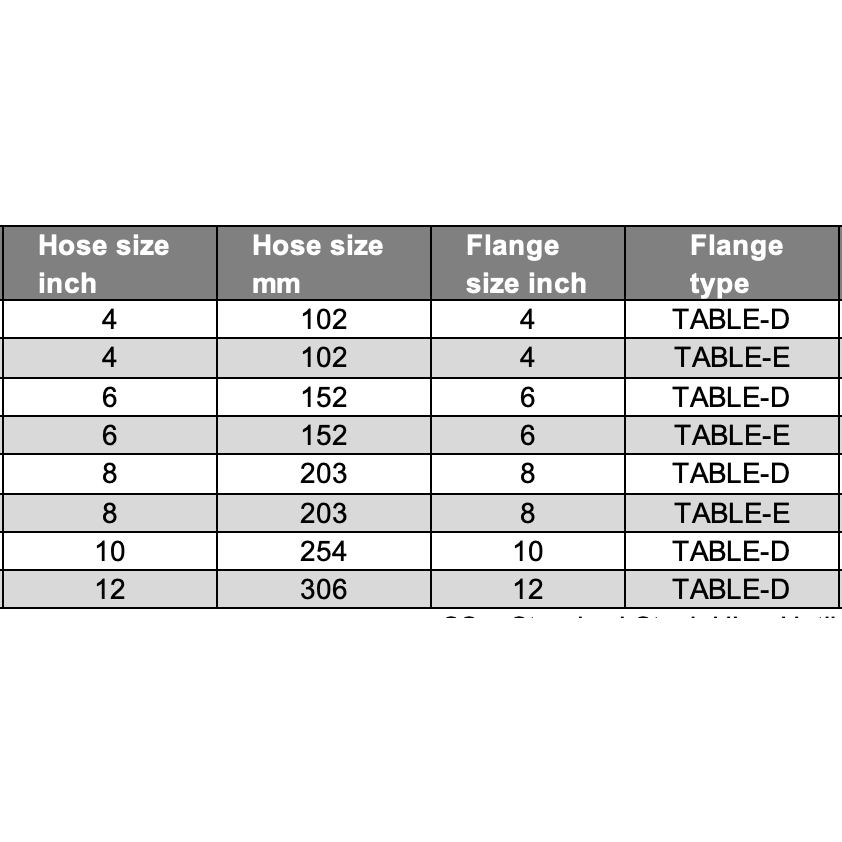 Hose End Flanged Light Duty - Hose Factory