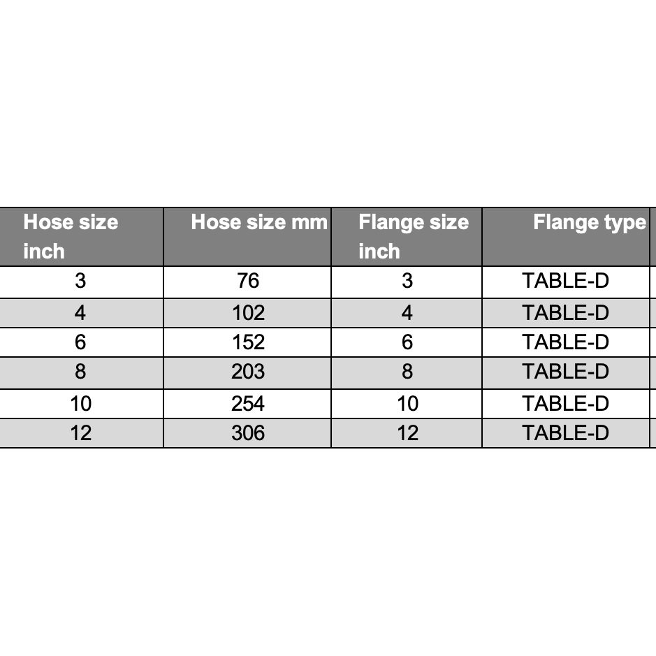 Hose End Flanged Muff Coupling - Hose Factory