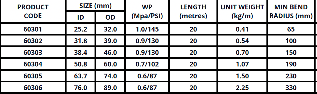 Table of HOSE FACTORY Black Nitrile Petrol & Oil Suction Delivery Hose specifications including sizes and weights.
