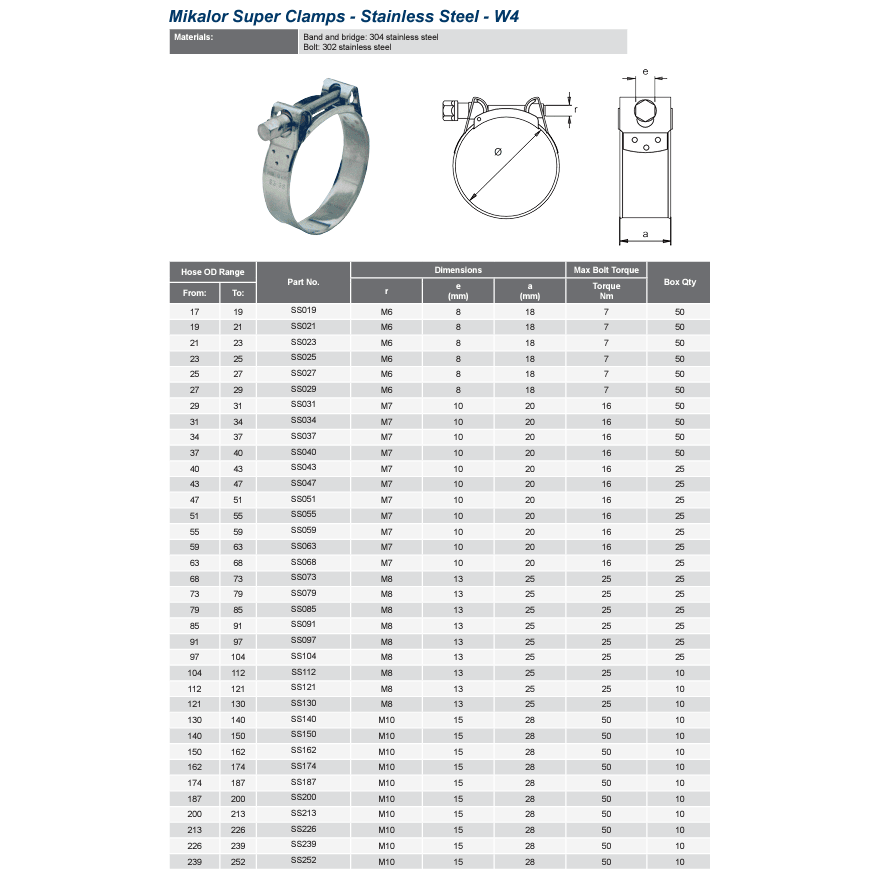 MIKALOR T-Bolt Super Clamps W1 - Stainless Steel- Hose Factory