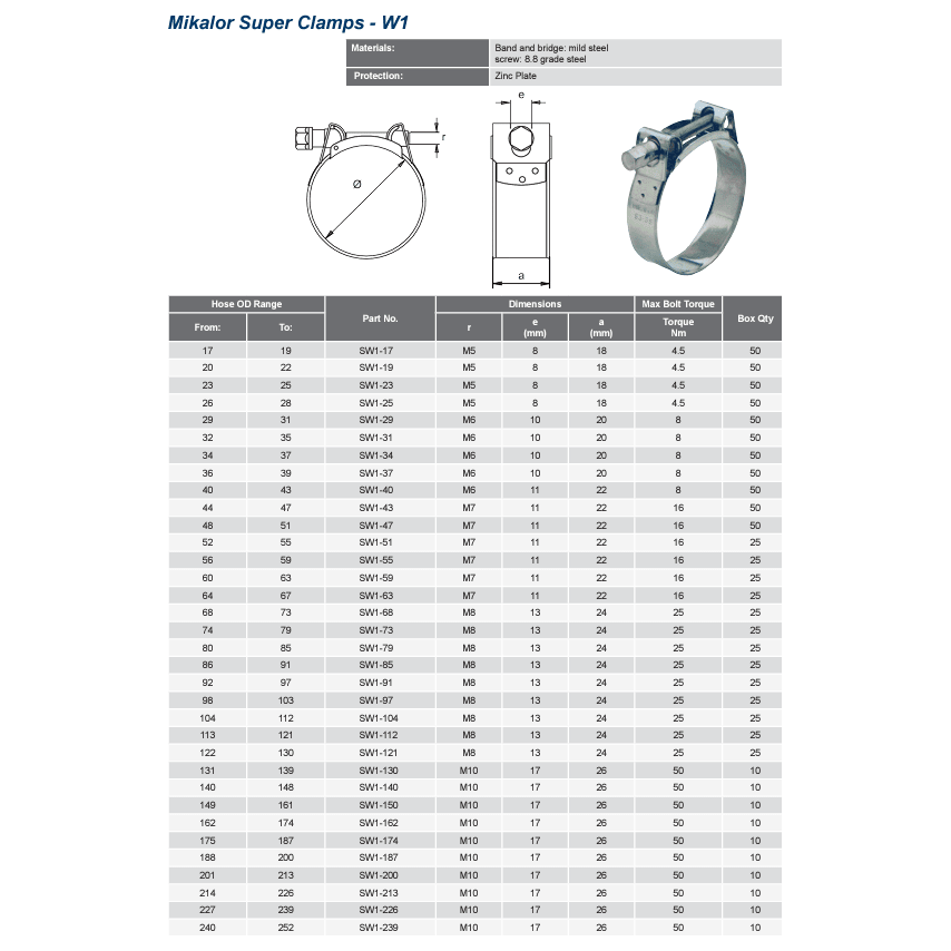 MIKALOR T - Bolt Super Clamps W1 - Zinc Plated - Hose Factory