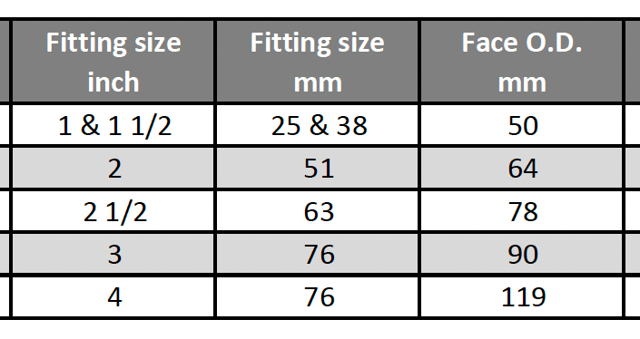 Tri-Clover Ferrule Clamp - 304SS - Hose Factory