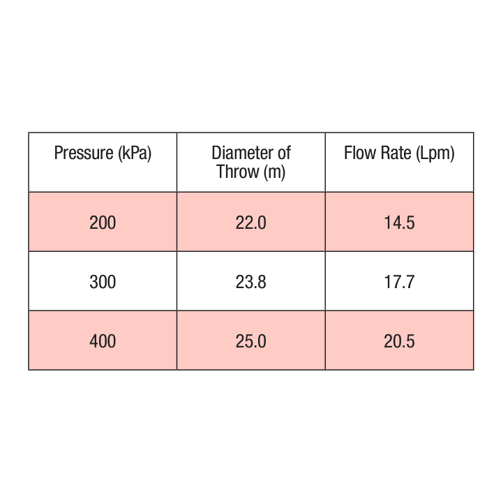 ZORRO Heavy Duty Adjustable Roof Mounted Impact Sprinkler Bush Fire Protection Easy Installation - Hose Factory