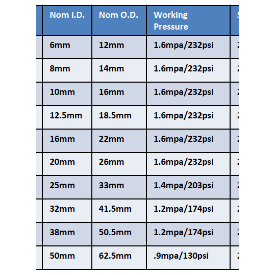 ZORRO TMP Chemical Hose & Reel Bundle - Hose Factory